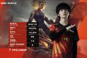 J9-关于德罗巴关键节点关键助攻，FPX带队取胜！的信息