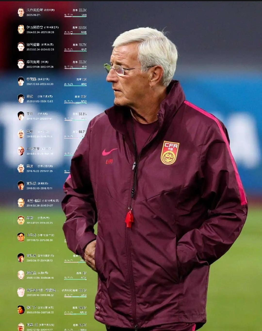 关于里程碑夜！波尔图队长鼓劲；国王杯今晨刷纪录；态度坚定；资深球员宣示担当的信息